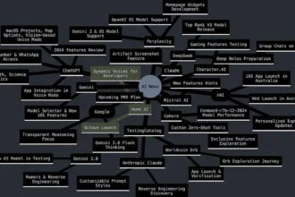 Mind mapping