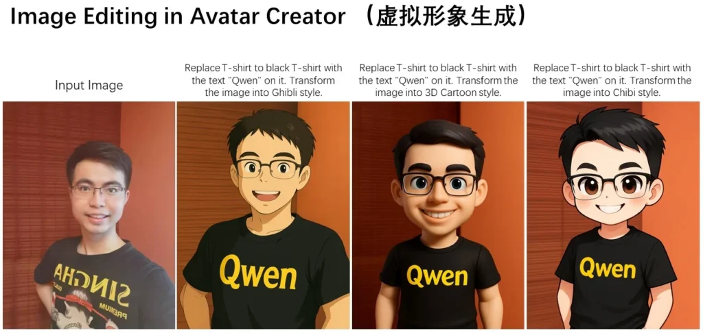 Qwen-Image-Edit розширює можливості роботи із зображеннями від Alibaba