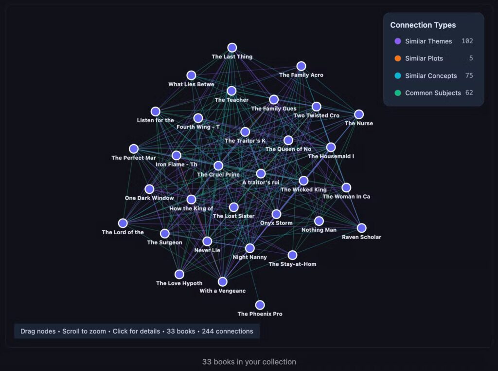 BookGraph створює інтерактивні карти персональних книжкових бібліотек